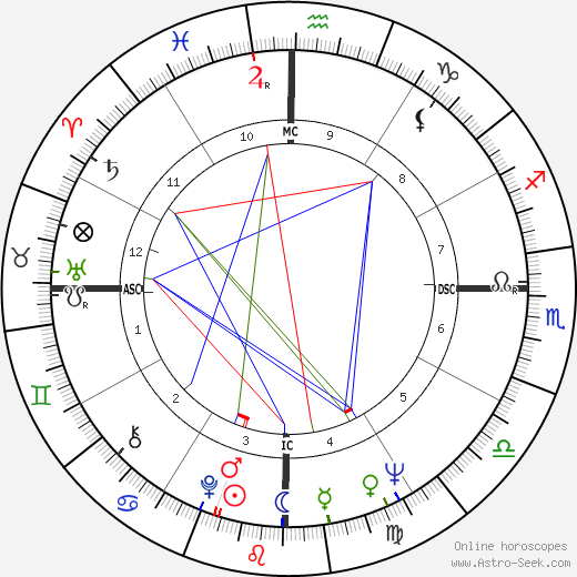 Alberto Fujimori birth chart, Alberto Fujimori astro natal horoscope, astrology