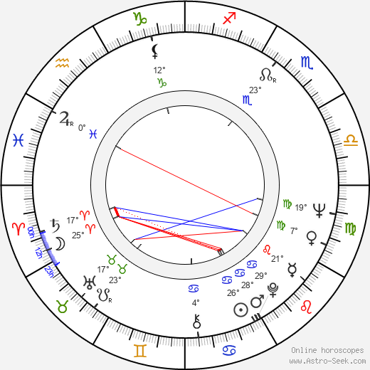 Aleksey German birth chart, biography, wikipedia 2024, 2025