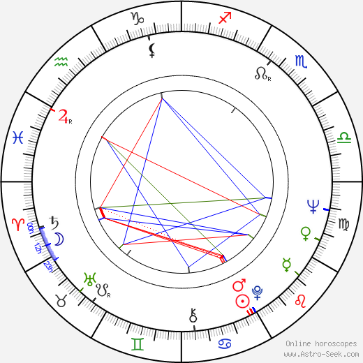 Aleksey German birth chart, Aleksey German astro natal horoscope, astrology