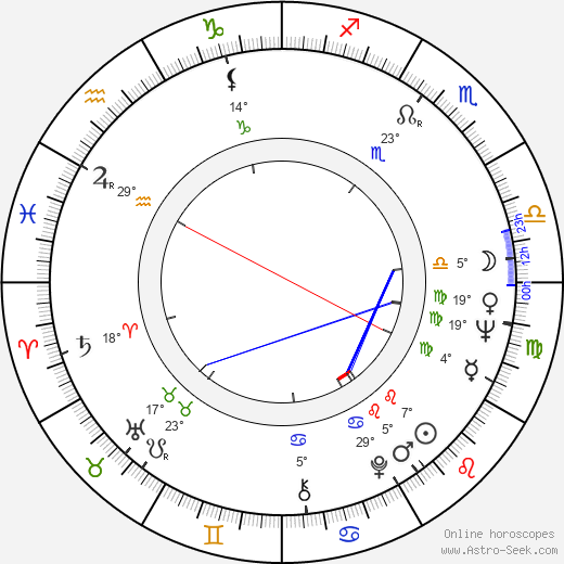 Alena Hesounová birth chart, biography, wikipedia 2024, 2025