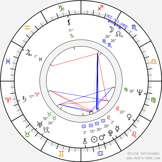 Andrey Myagkov birth chart, biography, wikipedia 2024, 2025