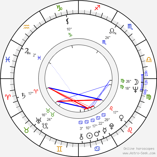Anja Jaakkola birth chart, biography, wikipedia 2024, 2025