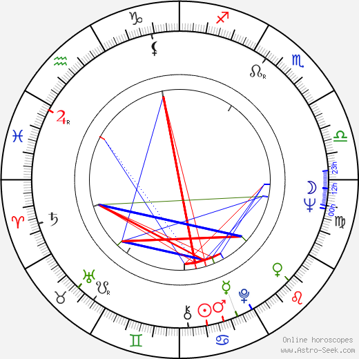 Anja Jaakkola birth chart, Anja Jaakkola astro natal horoscope, astrology