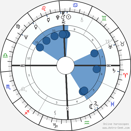 Barry Goldwater Jr. wikipedia, horoscope, astrology, instagram