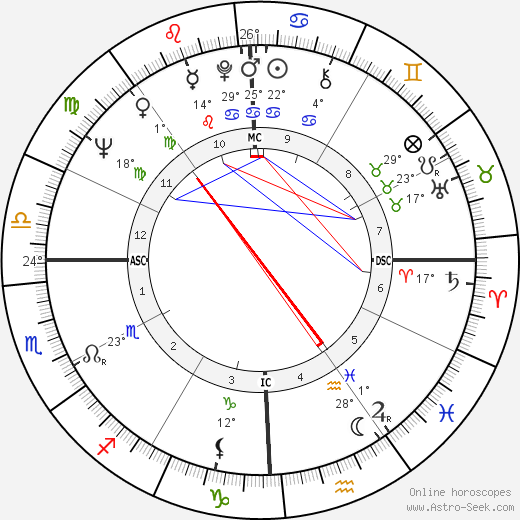 Barry Goldwater Jr. birth chart, biography, wikipedia 2023, 2024