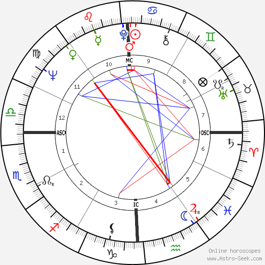 Barry Goldwater Jr. birth chart, Barry Goldwater Jr. astro natal horoscope, astrology