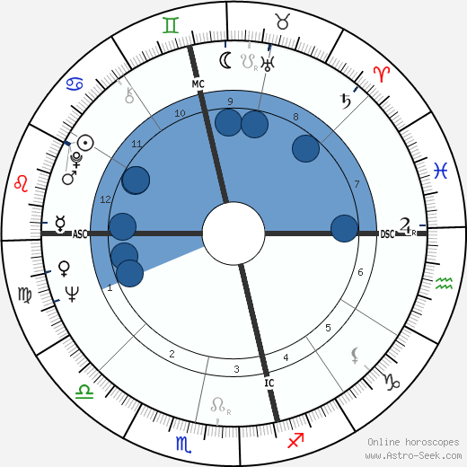 Bert Newton wikipedia, biography, birth chart, instagram Bert Newton wikipedia, horoscope, astrology, instagram