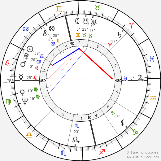 Bert Newton birth chart, biography, wikipedia 2024, 2025