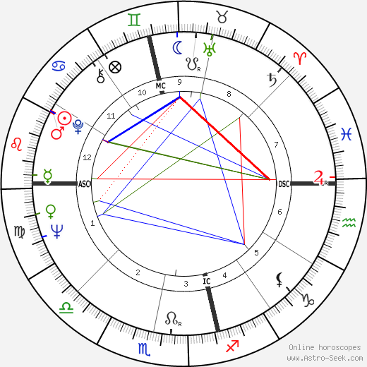 Bert Newton birth chart, Bert Newton astro natal horoscope, astrology