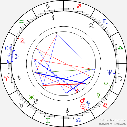 Beverly Simmons birth chart, Beverly Simmons astro natal horoscope, astrology