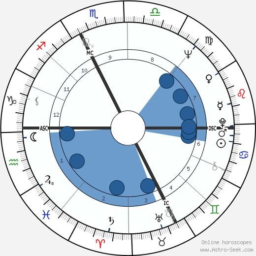 Bice Cairati horoscope, astrology, sign, zodiac, date of birth, instagram