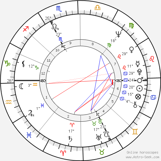 Bice Cairati birth chart, biography, wikipedia 2023, 2024