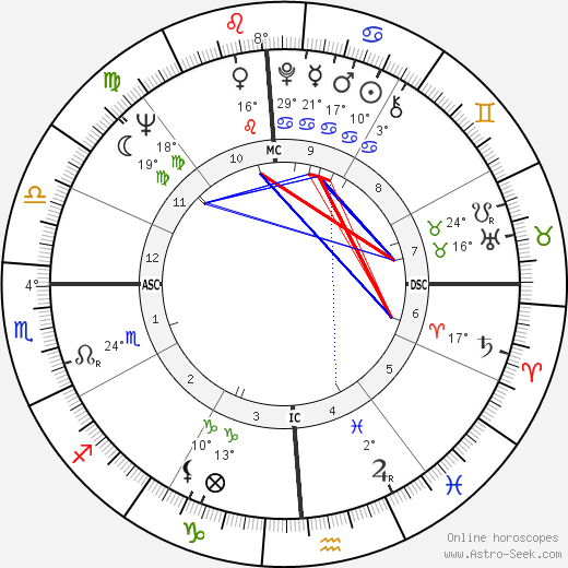 Bob Ralston birth chart, biography, wikipedia 2024, 2025
