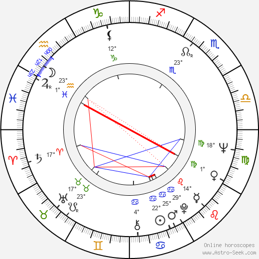 Bogdan Potocki birth chart, biography, wikipedia 2024, 2025