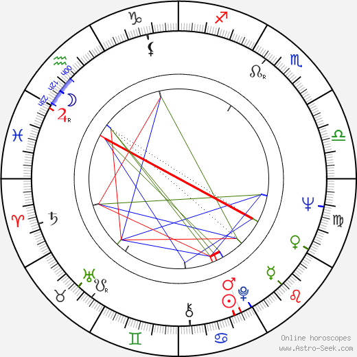 Bogdan Potocki birth chart, Bogdan Potocki astro natal horoscope, astrology