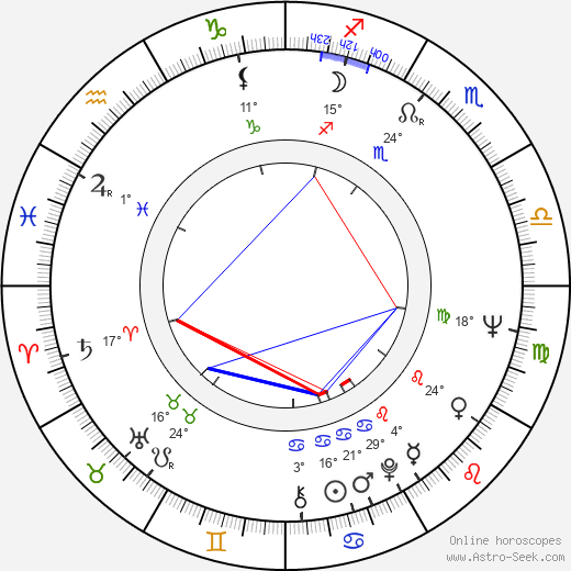 Brian Dennehy birth chart, biography, wikipedia 2023, 2024