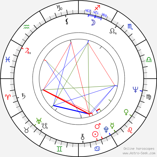 Brian Dennehy birth chart, Brian Dennehy astro natal horoscope, astrology