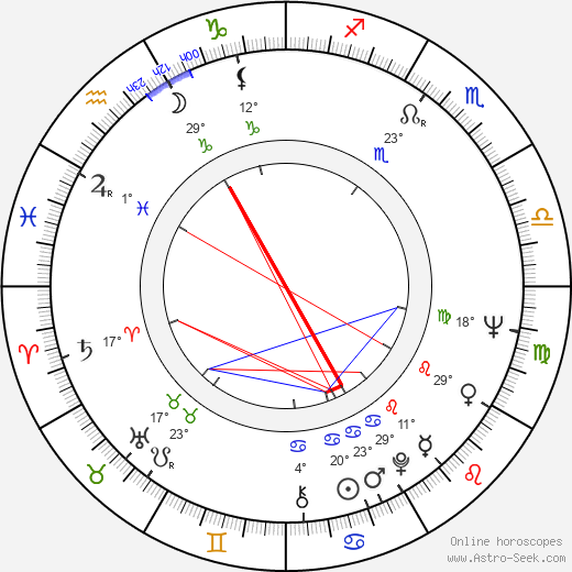 Carl Johan De Geer birth chart, biography, wikipedia 2023, 2024