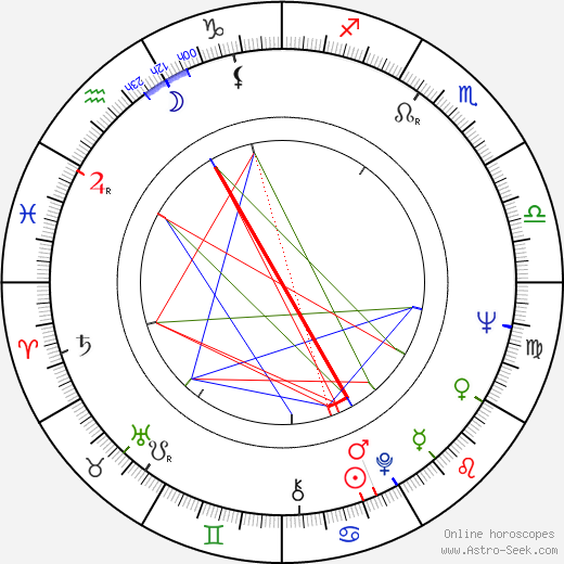 Carl Johan De Geer birth chart, Carl Johan De Geer astro natal horoscope, astrology