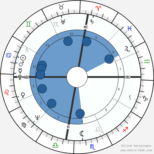 Carole Hemstreet wikipedia, biography, birth chart, instagram Carole Hemstreet wikipedia, horoscope, astrology, instagram