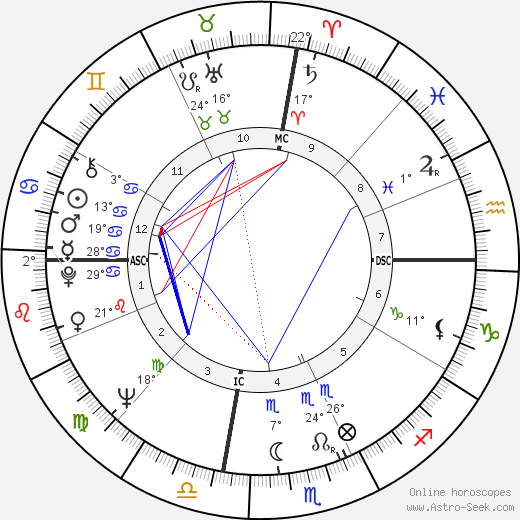 Carole Hemstreet birth chart, biography, wikipedia 2023, 2024