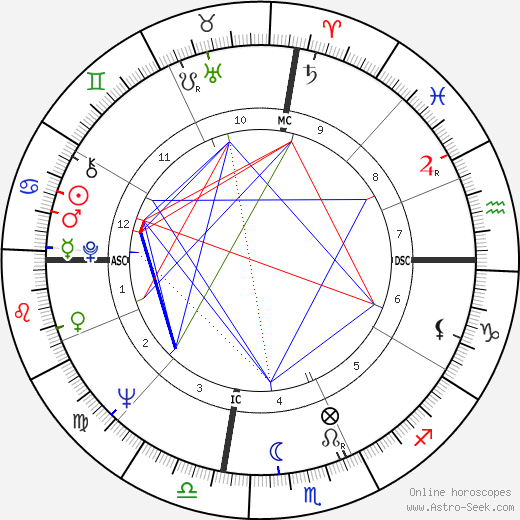 Carole Hemstreet birth chart, Carole Hemstreet astro natal horoscope, astrology