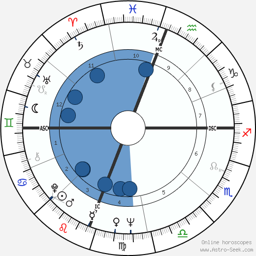 Charles Harrelson horoscope, astrology, sign, zodiac, date of birth, instagram