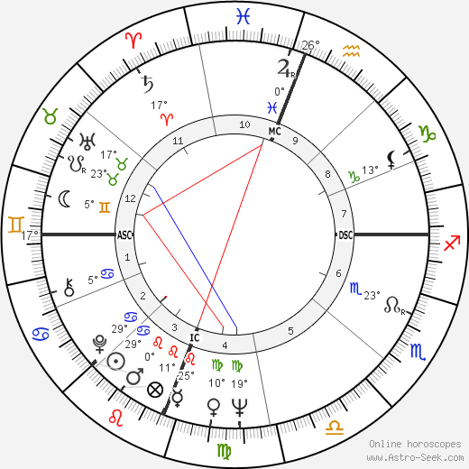 Charles Harrelson birth chart, biography, wikipedia 2024, 2025