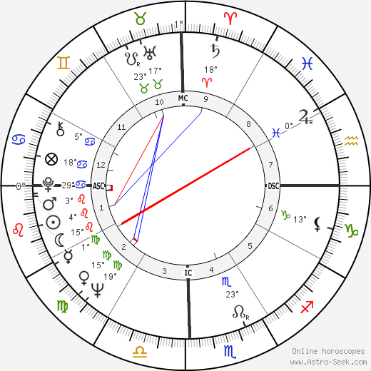 Chuan Leekpai birth chart, biography, wikipedia 2023, 2024