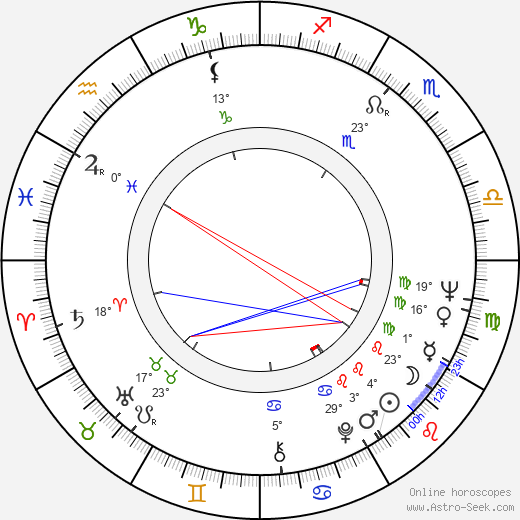 Claus Nissen birth chart, biography, wikipedia 2023, 2024