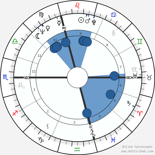 Daniel Hechter Oroscopo, astrologia, Segno, zodiac, Data di nascita, instagram