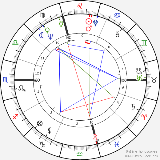 Daniel Hechter birth chart, Daniel Hechter astro natal horoscope, astrology