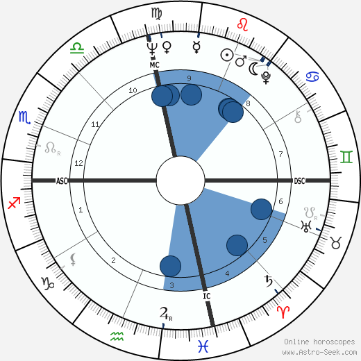 Darlene Love wikipedia, biography, birth chart, instagram Darlene Love wikipedia, horoscope, astrology, instagram