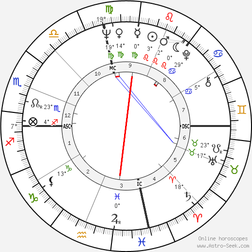 Darlene Love birth chart, biography, wikipedia 2024, 2025