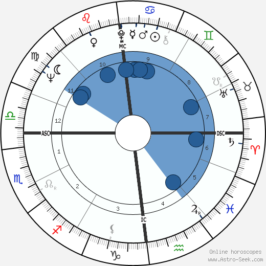 David Owen wikipedia, horoscope, astrology, instagram