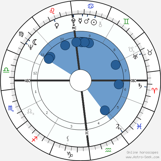 David Owen wikipedia, biography, birth chart, instagram David Owen wikipedia, horoscope, astrology, instagram