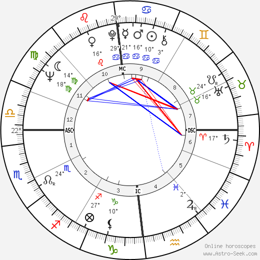 David Owen birth chart, biography, wikipedia 2024, 2025