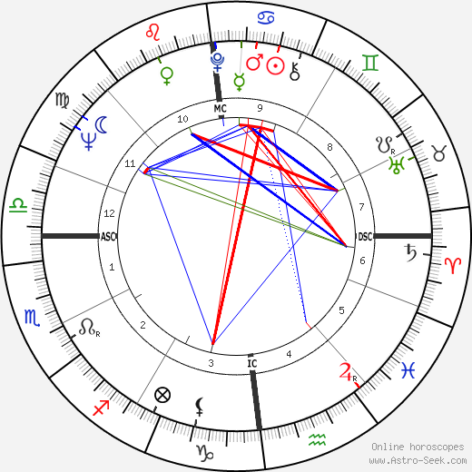 David Owen birth chart, David Owen astro natal horoscope, astrology