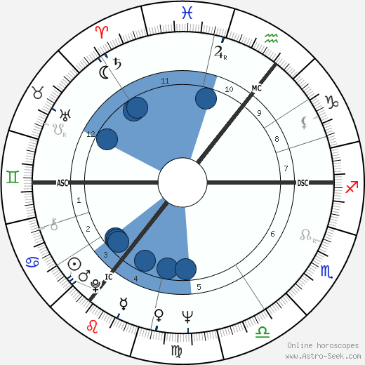 Diana Rigg horoscope, astrology, sign, zodiac, date of birth, instagram