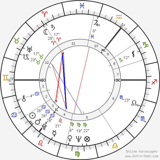 Diana Rigg birth chart, biography, wikipedia 2024, 2025