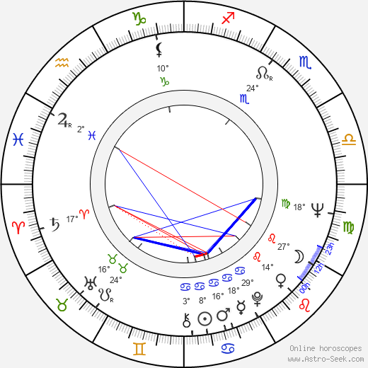 Eduard Sachariev birth chart, biography, wikipedia 2024, 2025