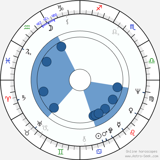 Eila Ilenius horoscope, astrology, sign, zodiac, date of birth, instagram
