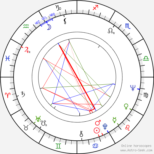 Eila Ilenius birth chart, Eila Ilenius astro natal horoscope, astrology