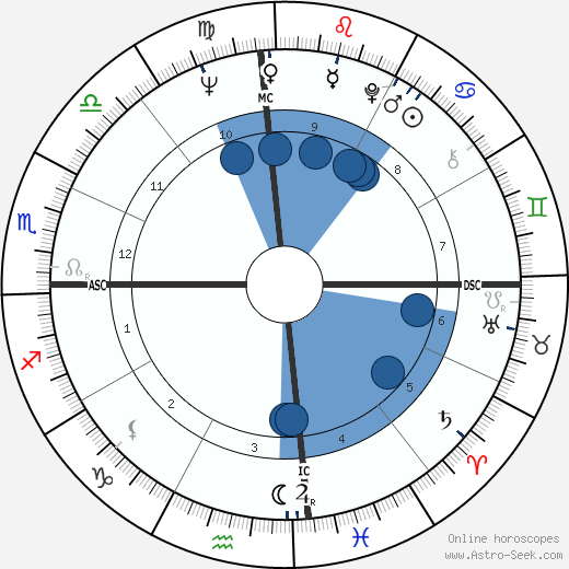 Enrique Linares wikipedia, horoscope, astrology, instagram