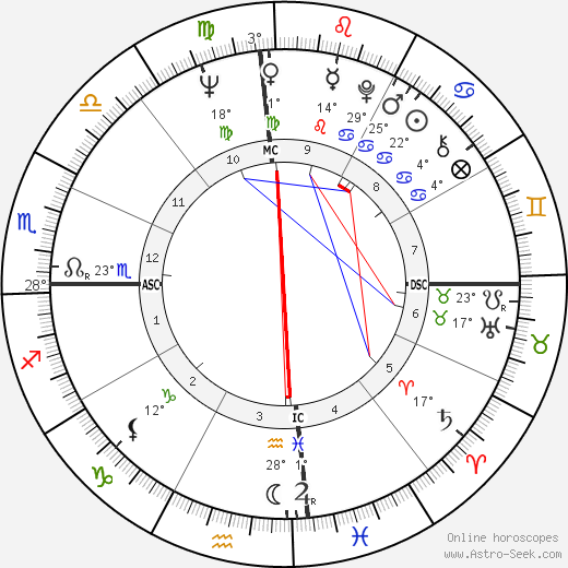Enrique Linares birth chart, biography, wikipedia 2024, 2025