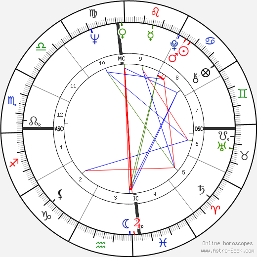 Enrique Linares birth chart, Enrique Linares astro natal horoscope, astrology