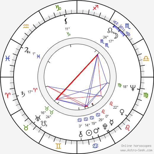 Ere Kokkonen birth chart, biography, wikipedia 2023, 2024