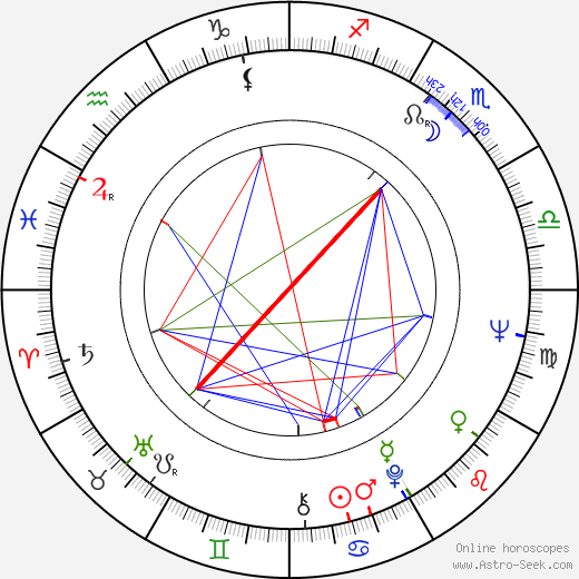 Ere Kokkonen birth chart, Ere Kokkonen astro natal horoscope, astrology