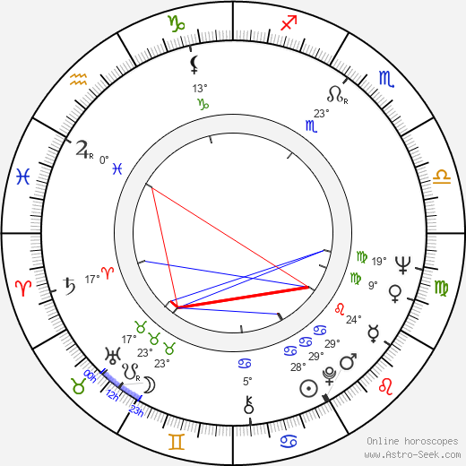 Ferenc Deák B. birth chart, biography, wikipedia 2024, 2025
