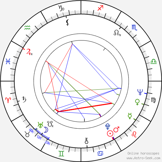 Ferenc Deák B. birth chart, Ferenc Deák B. astro natal horoscope, astrology